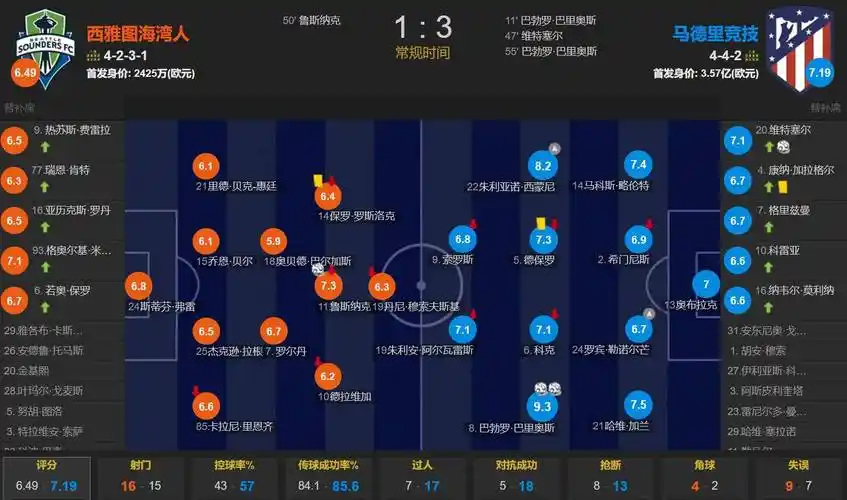有点冒犯~美媒：杜伦看到拉塞尔&麦基去了CBA 于是接受了活塞报价